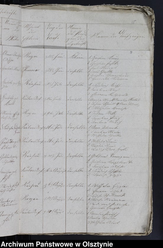 image.from.unit.number "Duplicat der Tauf und Todten Register von der Reichauschen Kirche"