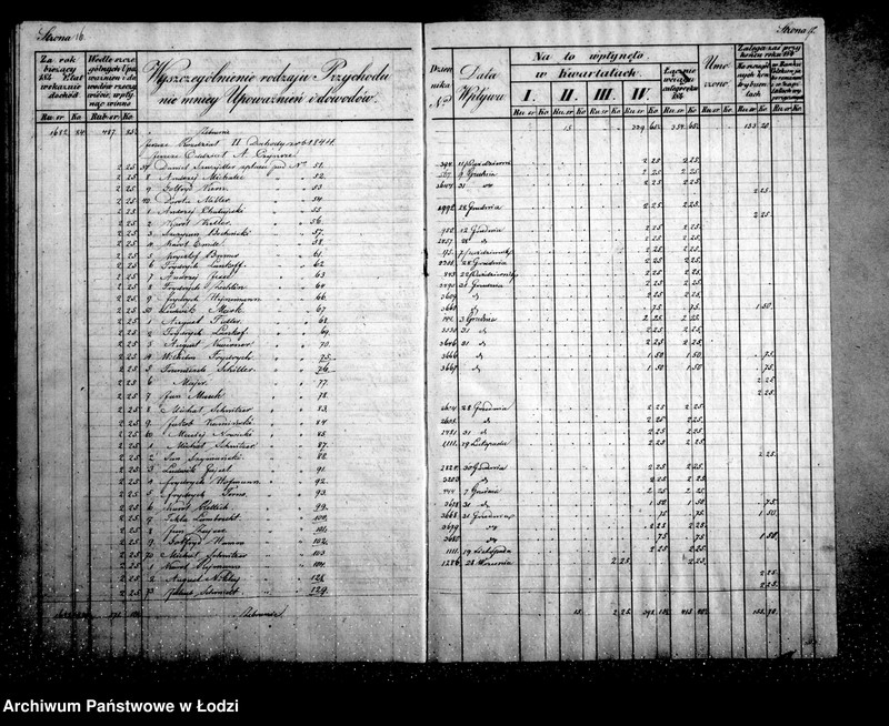 Obraz 13 z jednostki "Manuał przychodu i wydatku kasy ekonomicznej m. Łodzi"