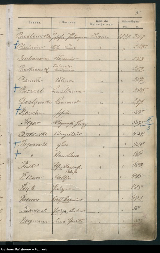 Obraz 8 z jednostki "Spis alfabetyczny urodzeń"