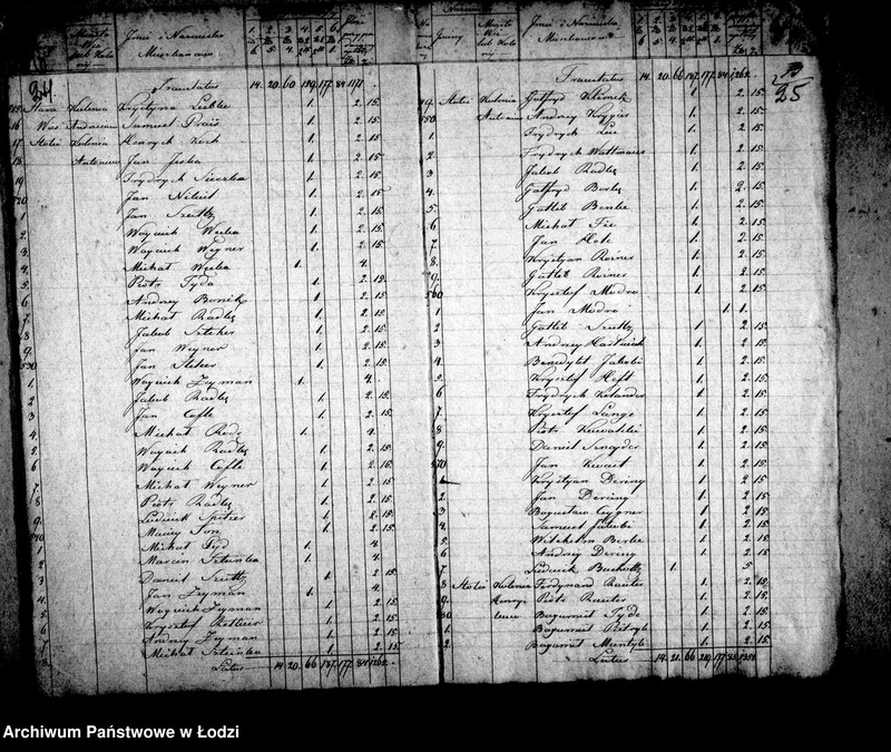 Obraz 18 z jednostki "Akta tyczące się rozkładów na pastora i sług kościelnych roku 1835"