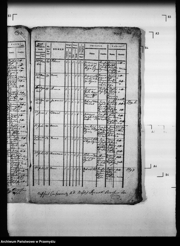 Obraz 7 z jednostki "[Kopie ksiąg metrykalnych parafii Zdynia z filiami Konieczna, Ług (dekanat Gorlice)]"
