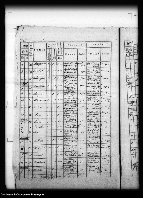 image.from.unit.number "[Kopie ksiąg metrykalnych parafii Horyniec z filiami Nowiny Horynieckie, Wólka Horyniecka (dekanat Cieszanów)]"