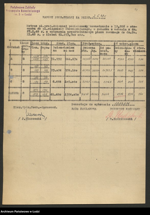Obraz 11 z jednostki "Państwowe Zakłady Przemysłu Bawełnianego nr 3; protokoły z narad wytwórczych, raporty dzienne z wykonania produkcji"