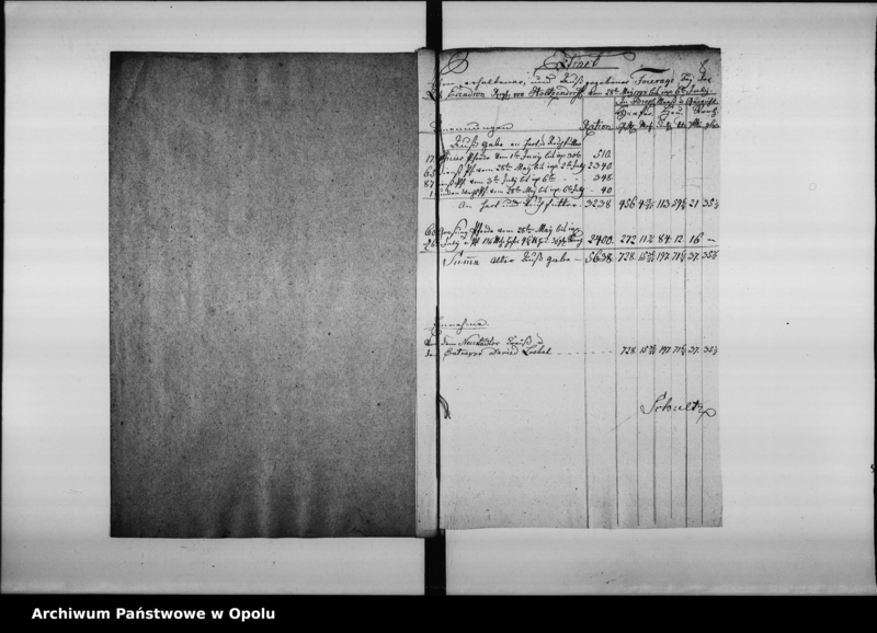 image.from.unit.number "Fourage Extracte über die Verpflegung der in Oppeln in Garnison stehenden 2 Esquadrons des Hochlöbl[ichen] v[on] Holtzendorffschen Cürassier Regiments. Vom 1-ten Iuny 1797 bis ult: May 1798"