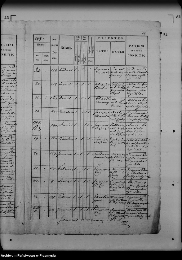 image.from.unit.number "[Kopie ksiąg metrykalnych parafii Stare Sioło (dekanat Lubaczów)]"