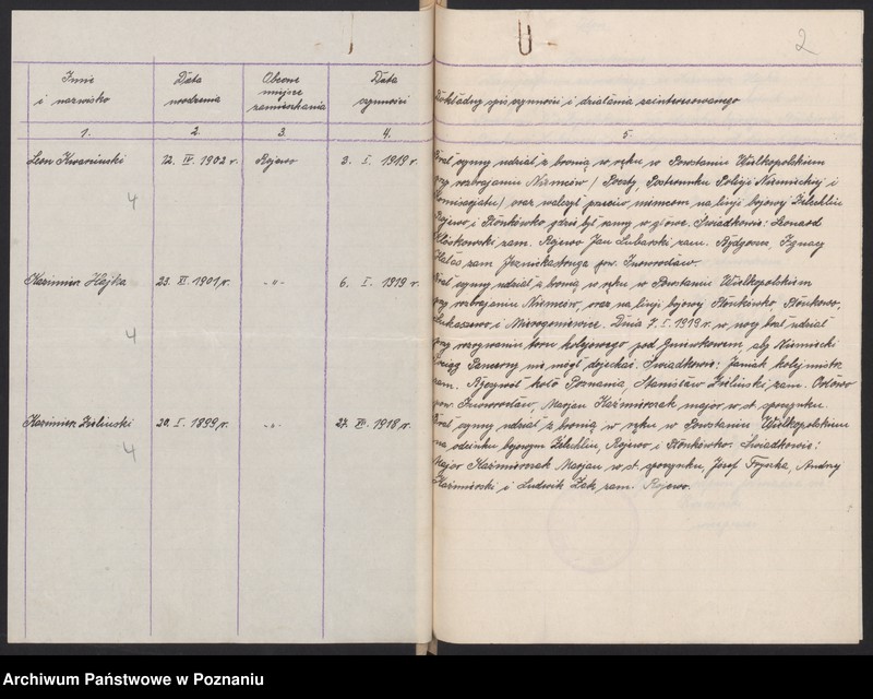 Obraz 5 z jednostki "Rojewo, powiat Inowrocław - akta koła."