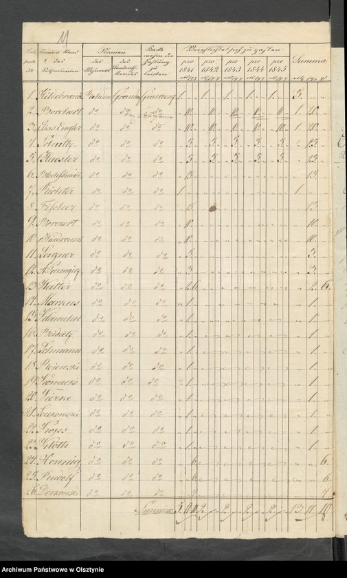 image.from.unit.number "Acta des engern Ausschußes für Errichtung eines Standbildes Sr. [Seiner] Majestät des Königes Friedrich Wilhelm des Dritten. Die Beitrags-Zeichungen in dem landrätlichen Graudenz [Grudziądz] Kreise"