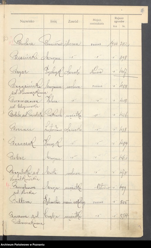 Obraz 8 z jednostki "Spis alfabetyczny zgonów za 1934"