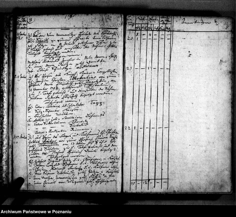 Obraz 11 z jednostki "Taufbuch"