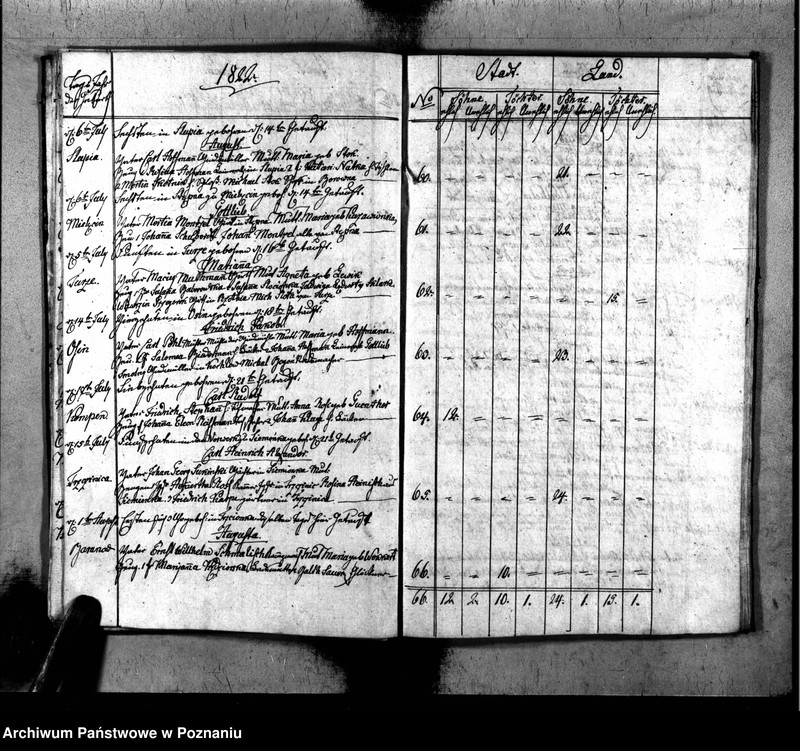 image.from.unit.number "Duplikat der Geboren, Getrauten u. Verstorbenen"