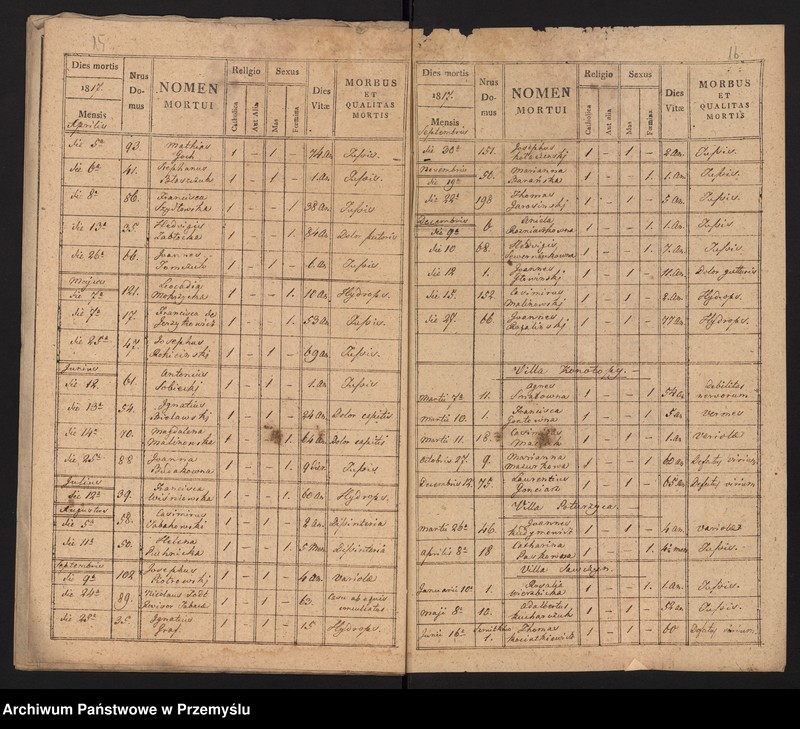 image.from.unit.number "[Odpisy ksiąg urodzeń, małżeństw, zgonów parafii rzymskokatolickiej Sokal z 1817 roku]"