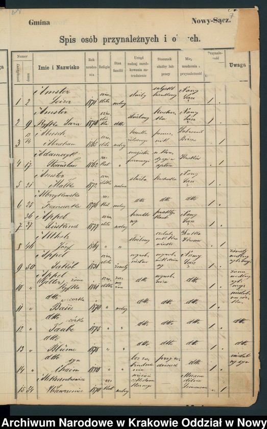 image.from.unit.number "Księga konskrypcyjna ludności miasta Nowy Sącz - stałej i niestałej"