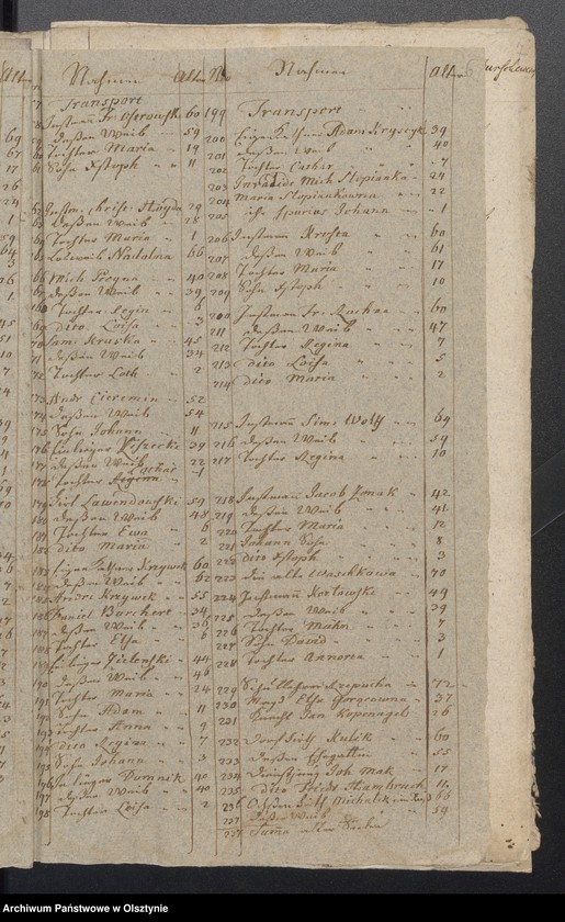 image.from.unit.number "Seelenregister von Seehesten"