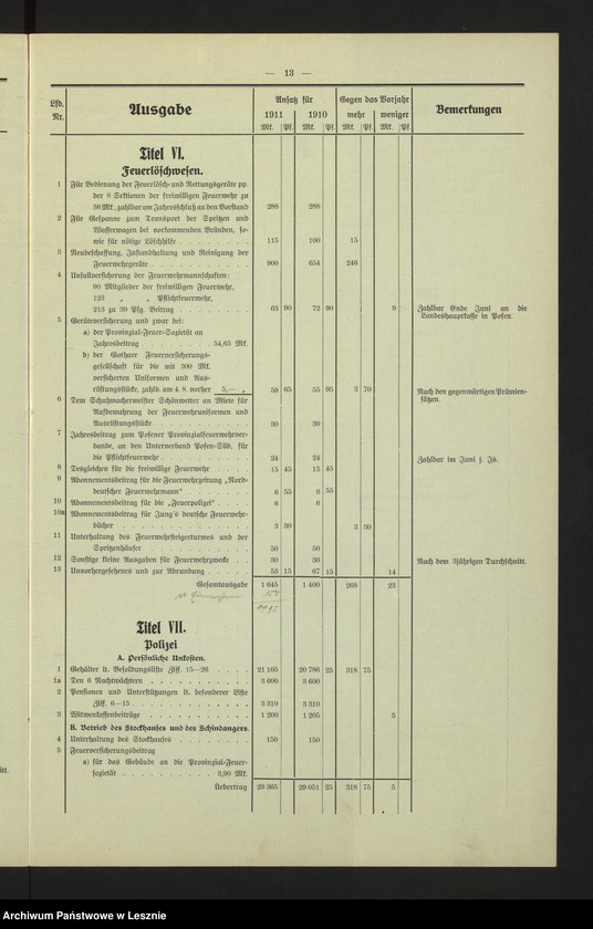 Obraz 16 z jednostki "[Stadthaushalt von Lissa]"