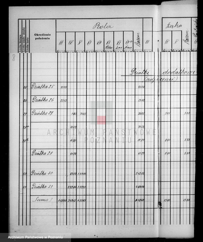 Obraz 12 z jednostki "Tymczasowy rejestr pomiarowy majątku Falmierowo powiatu wyrzyskiego"