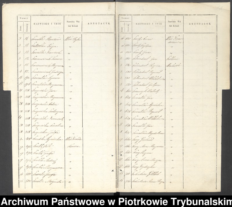 image.from.unit.number "[Księga ludności stałej wsi: Byki, Karolinów, Twardosławice, kolonia Twardosławice, kolonia Michałów]"