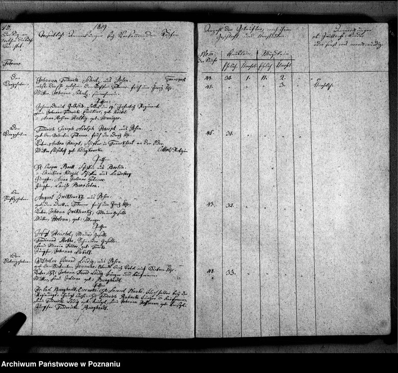 Obraz 16 z jednostki "Duplikat der Getauften, Getrauten, Verstorbenen"