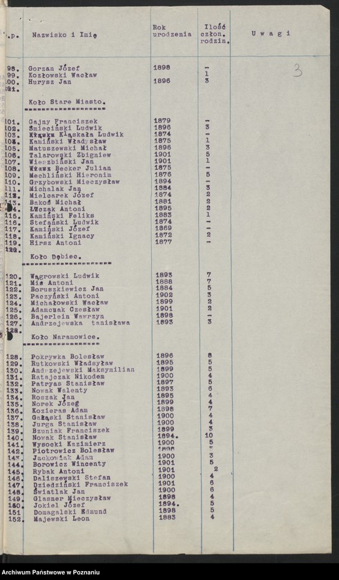 Obraz 6 z jednostki "Poznań miasto - spis bezrobotnych członków."