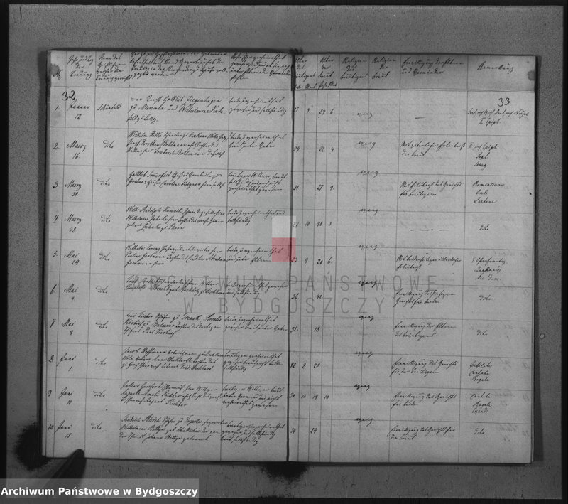 image.from.unit.number "Verzeichniss der Verstorbenen aus der evangel. Stadt- und Landgemeinde von Inowrazlaw Jahr 1838"