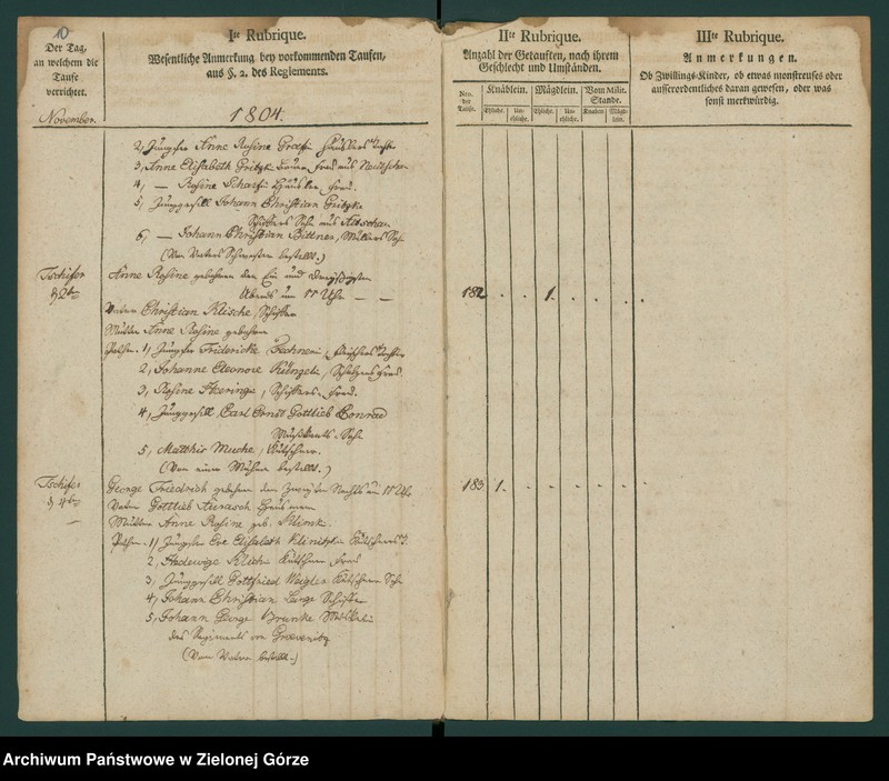 image.from.unit.number "[Metryki osób chrzczonych]"