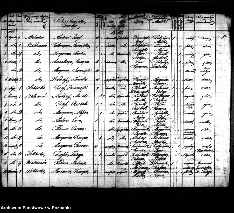 image.from.unit.number "Duplikaty zaślubionych, urodzonych, zmarłych"