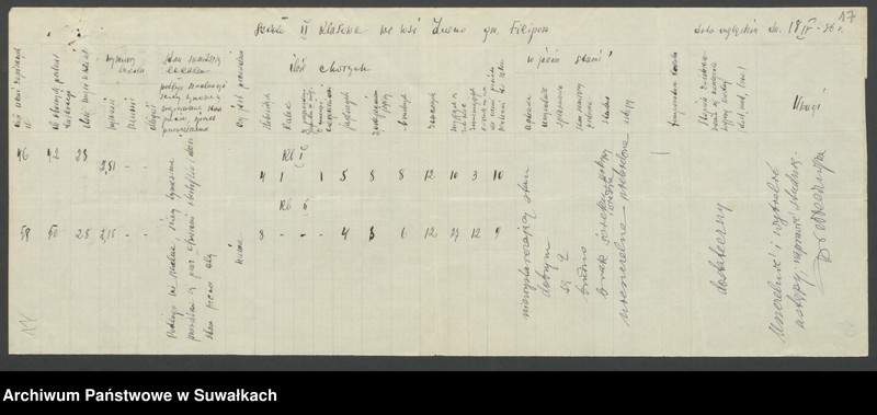 image.from.unit.number "[Wykazy dzieci z jaglicą w poszczególnych szkołach oraz stan sanitarny szkół w powiecie suwalskim]"