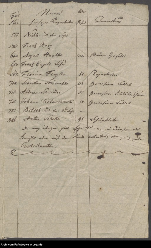 Obraz 6 z jednostki "[Liste der Tagarbeiter - 1 August 1811]"