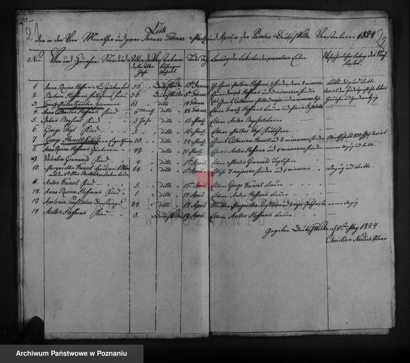 image.from.unit.number "Duplikat Getauften, Getrauten, Verstorbenen"