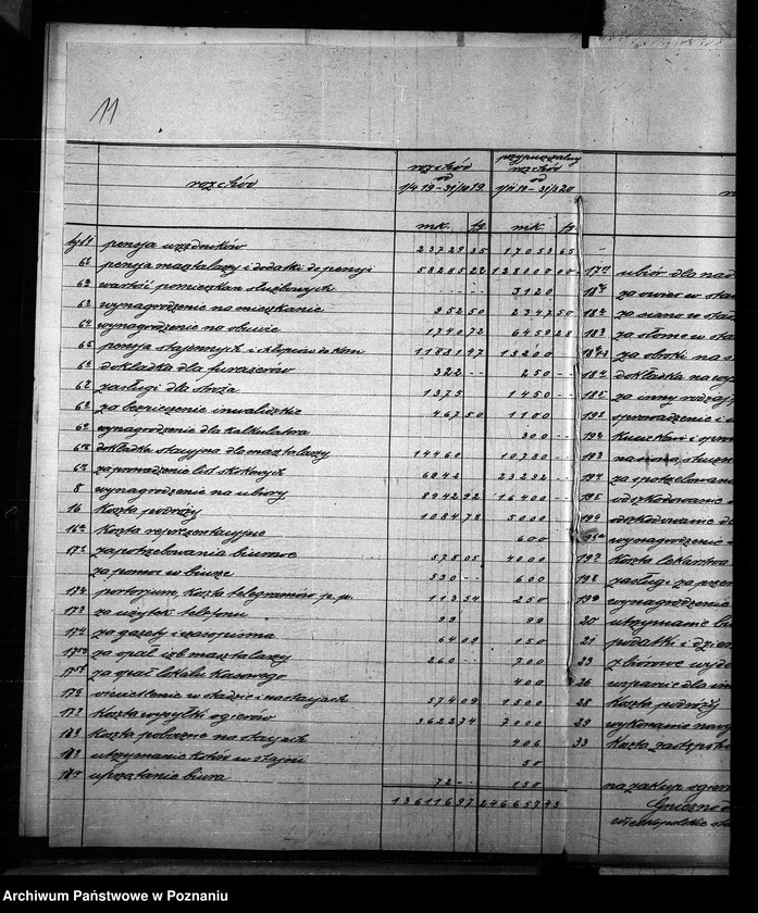 Obraz 15 z jednostki "Budżet Stadnin na rok 1921"