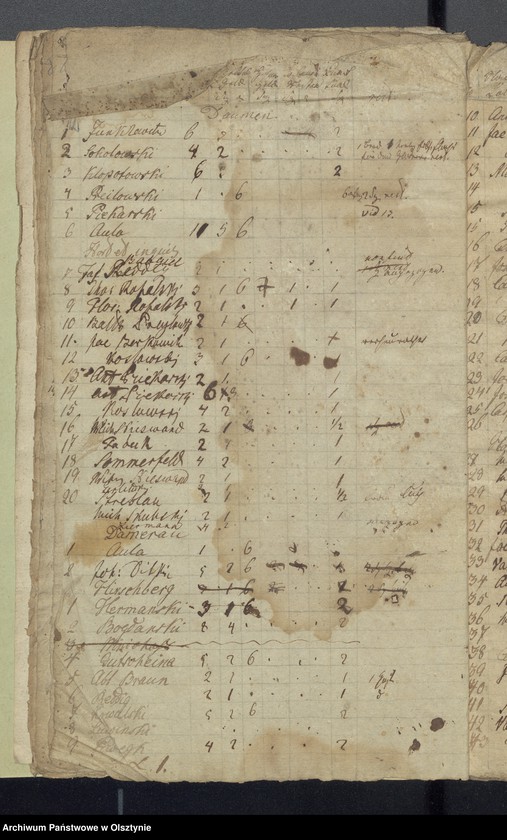 image.from.unit.number "Rechnung über die Einnahme und Ausgabe der evangelkischen Kirchenkasse zu Wartenburg"