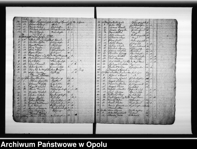 image.from.unit.number "Verzeichnis der Gestorbenen bei der Katholischen Gemeinde zu Oppeln vom Jahre 1836 ab bis Ende des Jahres 1848"