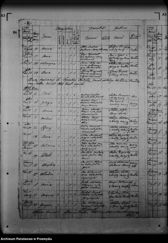 image.from.unit.number "[Kopie ksiąg metrykalnych parafii Rajskie z filiami Gródek, Studenne (dekanat Lutowiska)]"