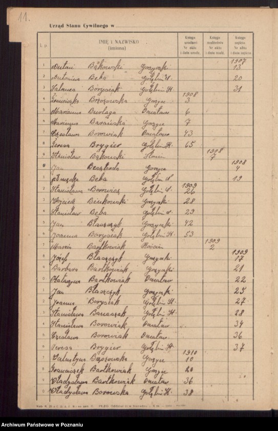 image.from.unit.number "Skorowidz do księgi urodzeń, małżeństw i zgonów"