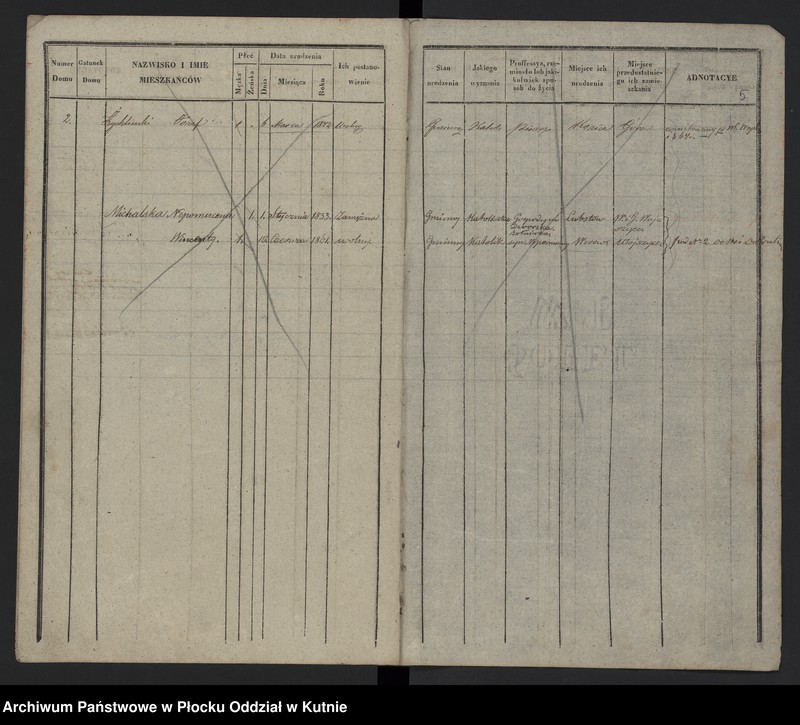 image.from.unit.number "Księga ludności [stałej] gminy Żychlin, a mianowicie wsi: Orątki, Buszków, Kazanki, Tretki, Chochołów, Kaczkowizna, Zagroby, Leśne i Kędziory od roku 1861"