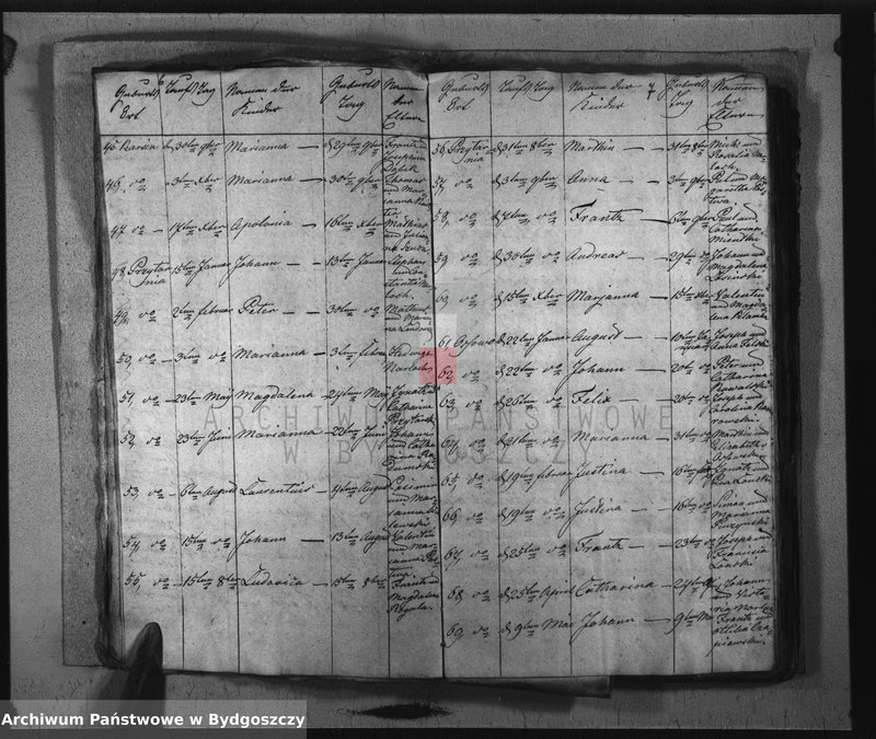 image.from.unit.number "Akta chrztów, ślubów, zgonów"