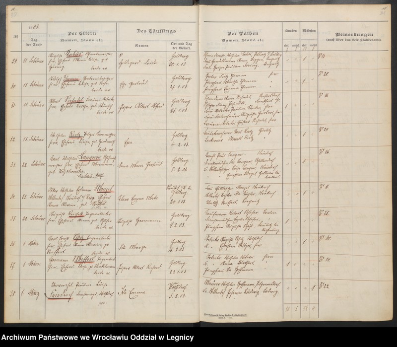 image.from.unit.number "Tauf-Register"