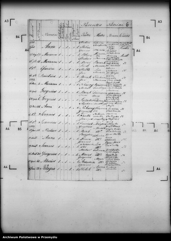 image.from.unit.number "[Kopie ksiąg metrykalnych parafii Siedliska z filiami Dąbrówka Starzeńska, Huta, Jasionów, Poręby, Wołodź, Wola Wołodzka (dekanat Dynów)]"