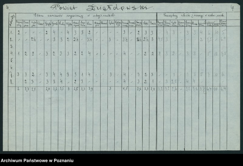 Obraz 6 z jednostki "[Zestawienie powiatowe stanu zasiewów z czerwca 1921 w województwie pomorskim]"