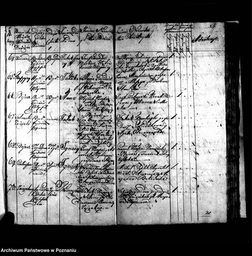 image.from.unit.number "Metryki chrztów, pogrzebów i ślubów"