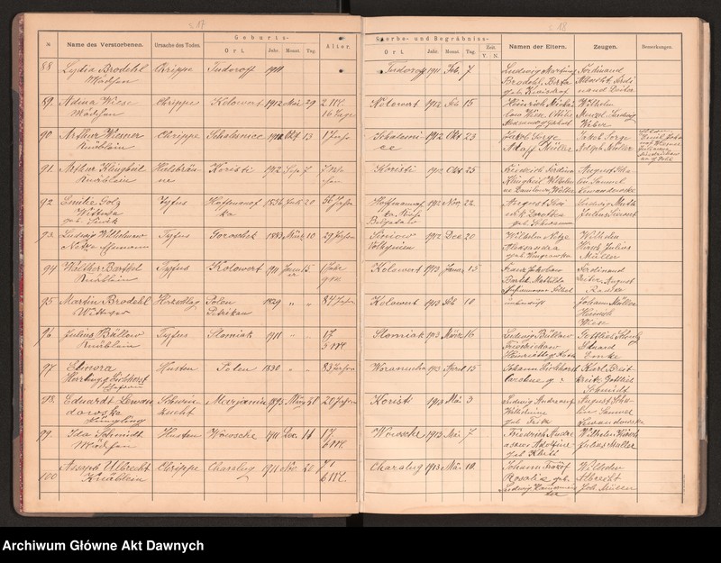 image.from.unit.number "Gmina Kołowert(a); Wołyń, pow. Równe (gub. wołyńska, zabór rosyjski, następnie woj wołyńskie). Księga zgonów"