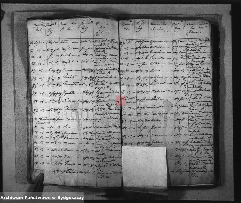image.from.unit.number "Akta chrztów, ślubów, zgonów"