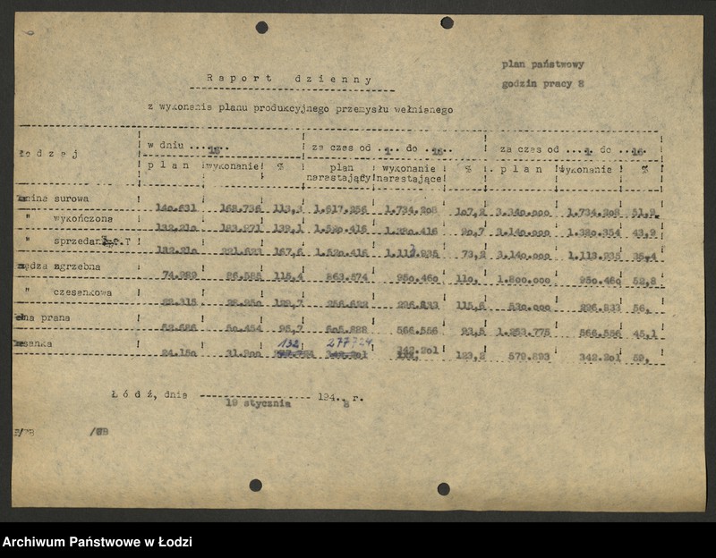 Obraz 7 z jednostki "Dyrekcja Przemysłu Wełnianego; dzienne raporty o wykonaniu planu"