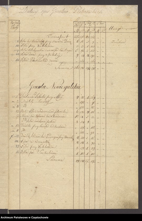 image.from.unit.number "Regestr mierniczy miasta Starej Częstochowy w roku 1821 a poprawnej w roku 1823 dnia 13 czerwca w roku 1819 ułożony plan co do dziesięciny"