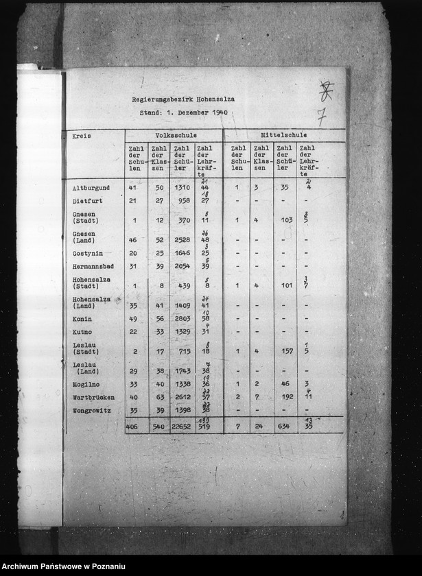 Obraz 11 z jednostki "Monatliche übersichten über die Schulverhältnisse- Regierungsbezirk Hohensalza (Inowrocław)"