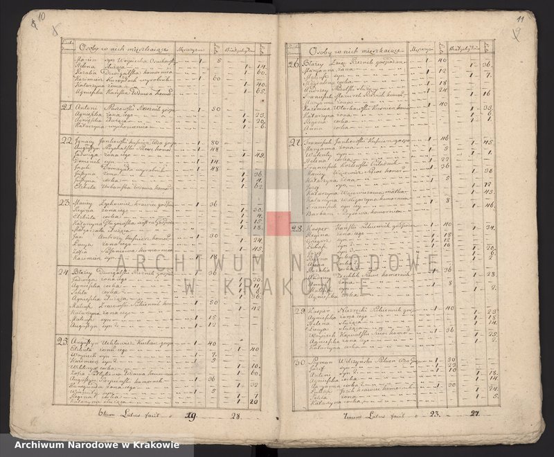 image.from.unit.number "Spisy ludności województwa krakowskiego z lat 1790-1791: I. Parafie powiatu ksiąskiego na lit. M-R"