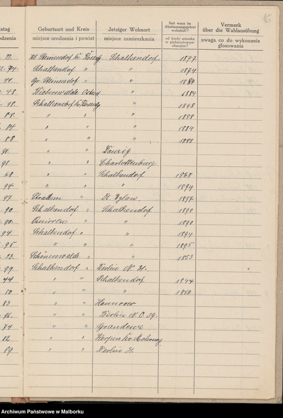 image.from.unit.number "Schalkendorf [Lista głosujących z Szałkowa]"