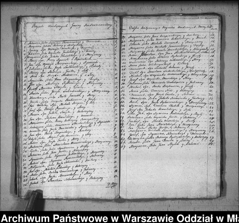 image.from.unit.number "Akta urodzin, małżeństw i zgonów"