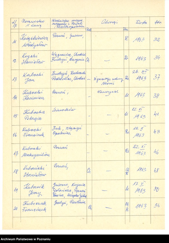 Obraz 11 z jednostki "Życiorysy powstańców wielkopolskich: K - tom Xll /Krystians Franciszek - Kubiak Jan/."