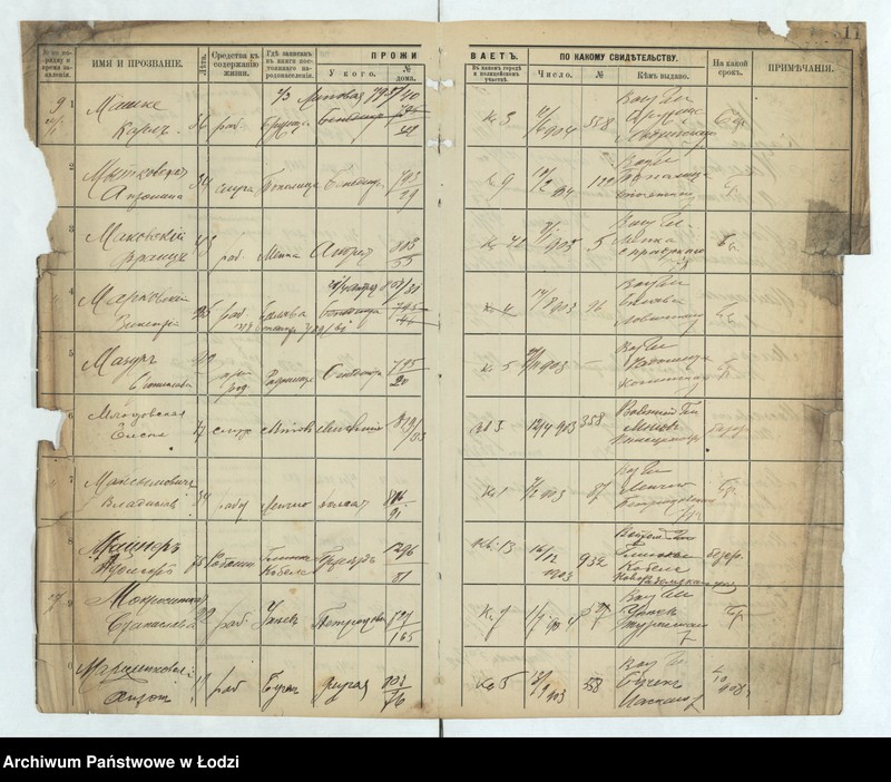 image.from.unit.number "[Księga ludności niestałej m. Łodzi III policyjnego uczastku lit. M-T]"