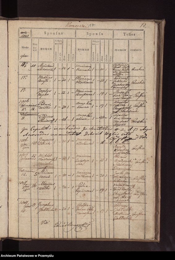 image.from.unit.number "Liber copulatorum in Parochia Biercensi Ritus Lantini pro loco Bircza"